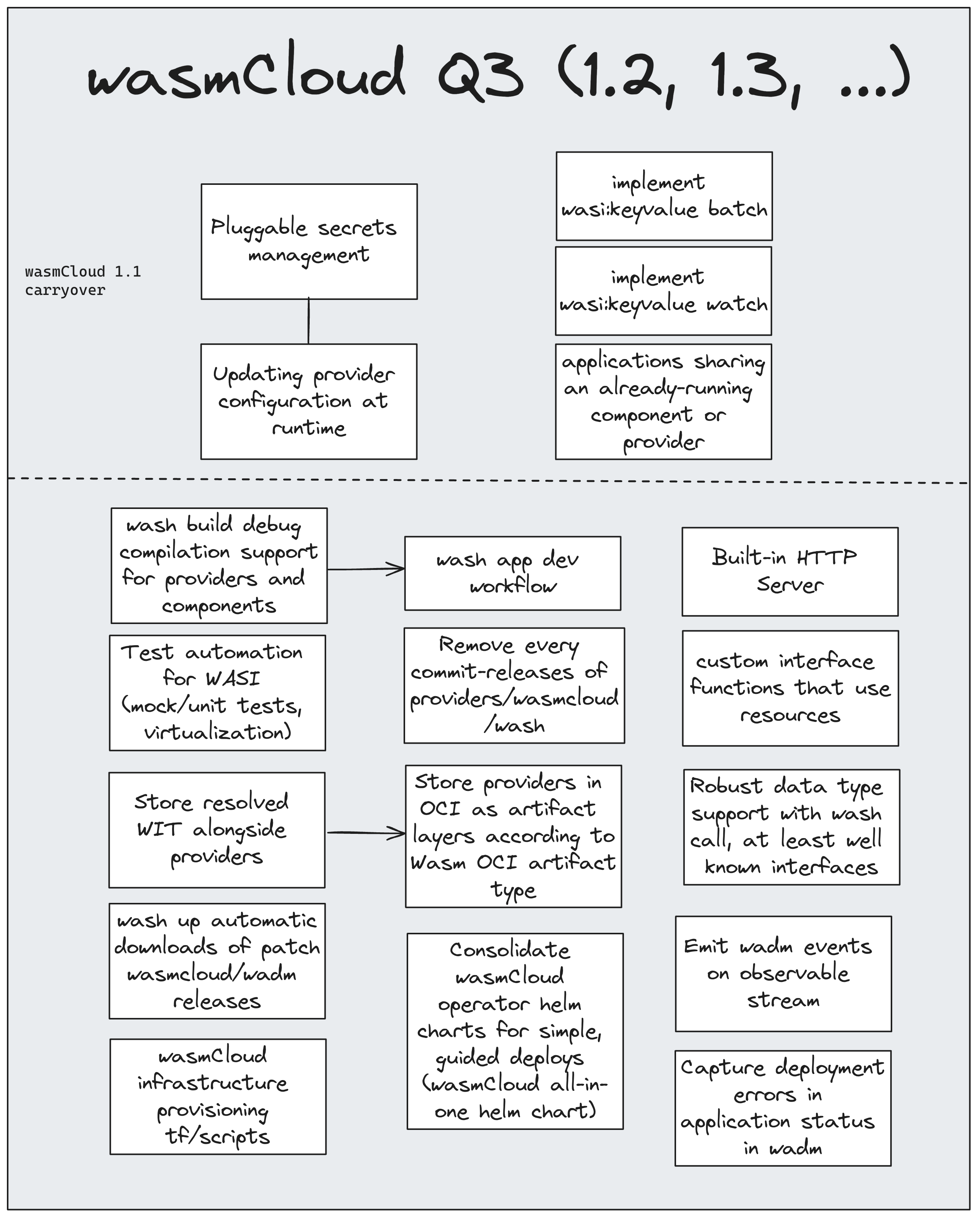 Q3 2024 Roadmap